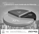 An�ncio de Im�veis em Ribeirao Preto e Regiao